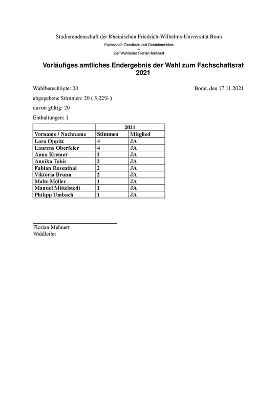 Wahlergebnis 2021